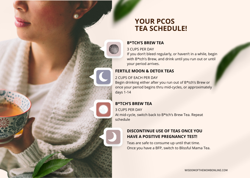 Image of PCOS Bundle
